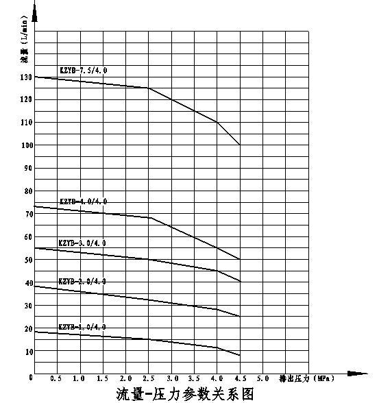 KZYB曲線(xiàn)圖